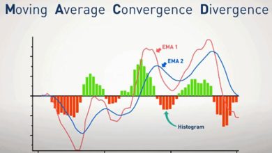 اندیکاتور macd