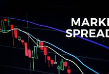 What is the spread in the forex market?