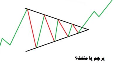 الگوی پرچم در فارکس