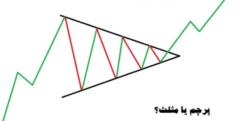 الگوی پرچم در فارکس