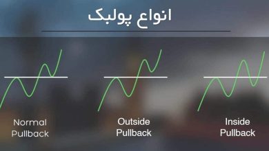 پولبک در فارکس