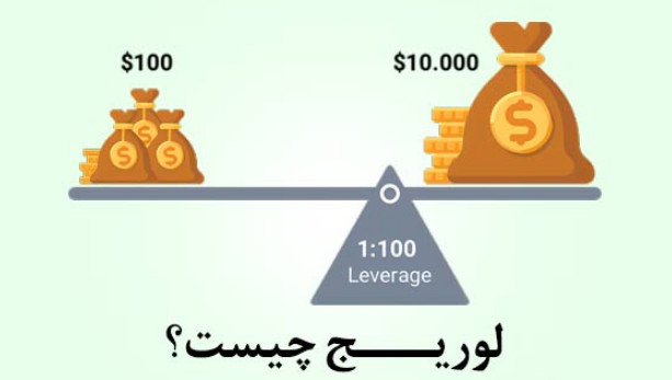 اهرم در فارکس2