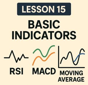 Basic Indicators